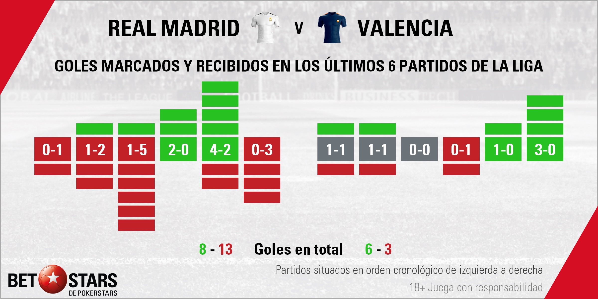 BetStars Real Madrid vs Valencia 03 Betstars, Real Madrid vs Valencia, Marcelino busca provocar un terremoto en el Bernabéu, pronosticos deportivos, LaLiga, pronosticos LaLiga, apuestas LaLiga, pronósticos fútbol, apuestas fútbol, partidos de hoy, partidos de futbol hoy, partidos hoy, partidos de liga mañana, calendario liga bbva, partidos de hoy, ultimas noticias deportivas, noticias de deportes, apuestas deportivas, apuestas deportivas pronósticos expertos,